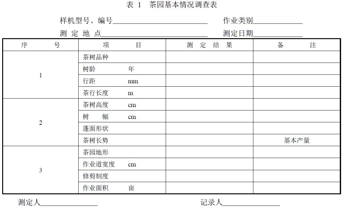 附件：有關測試數據表、圖及照片等。