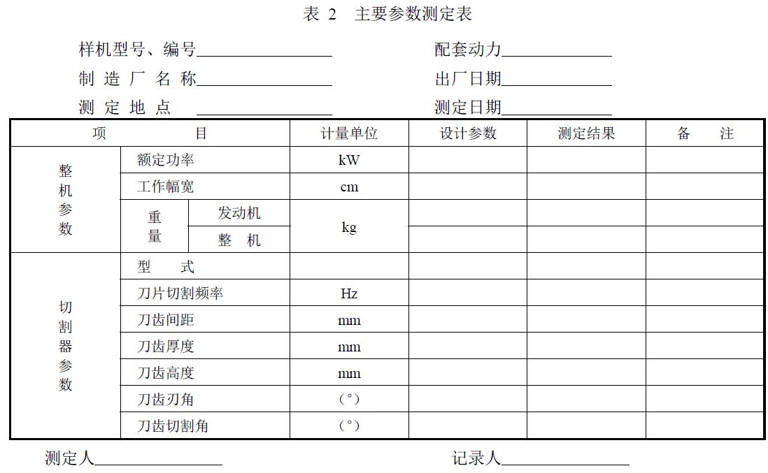 附件：有關測試數據表、圖及照片等。