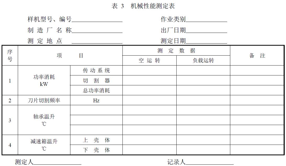附件：有關測試數據表、圖及照片等。