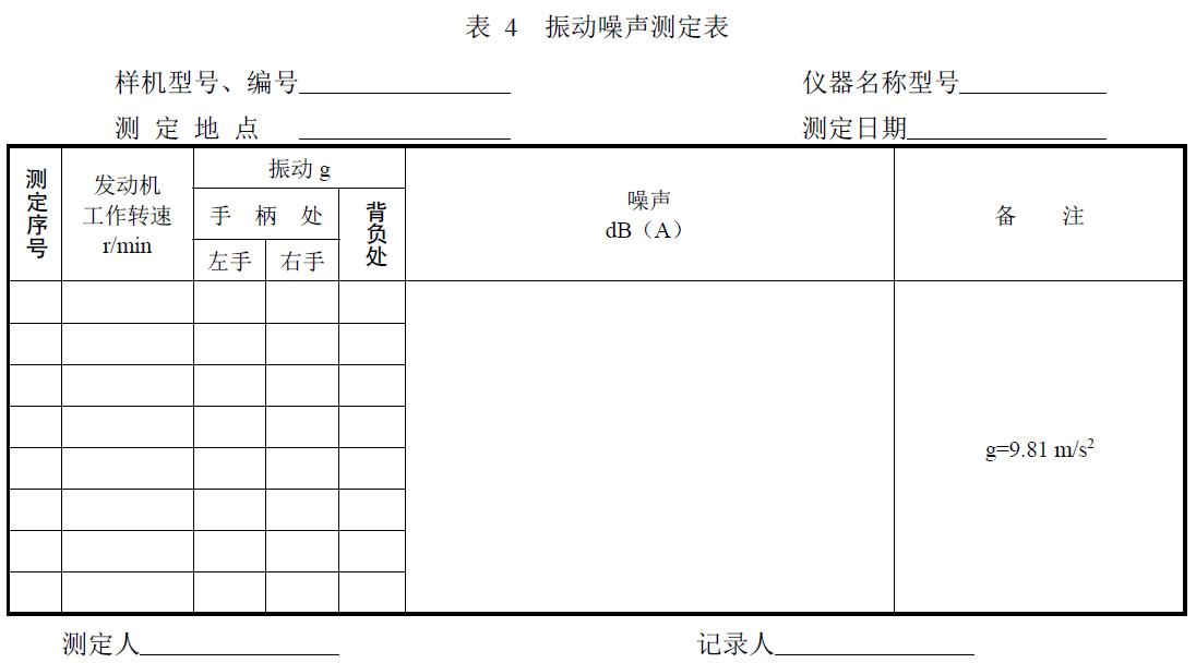附件：有關測試數據表、圖及照片等。