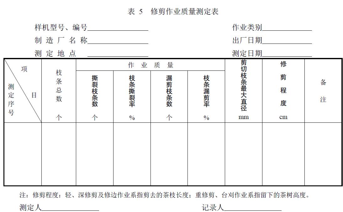 附件：有關測試數據表、圖及照片等。