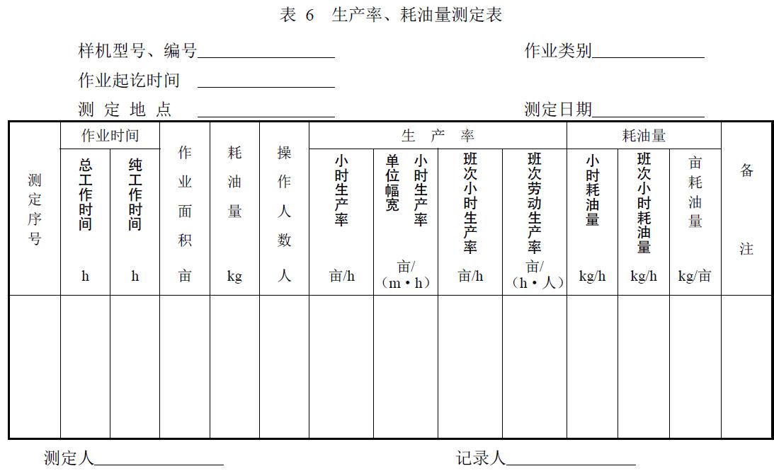 附件：有關測試數據表、圖及照片等。