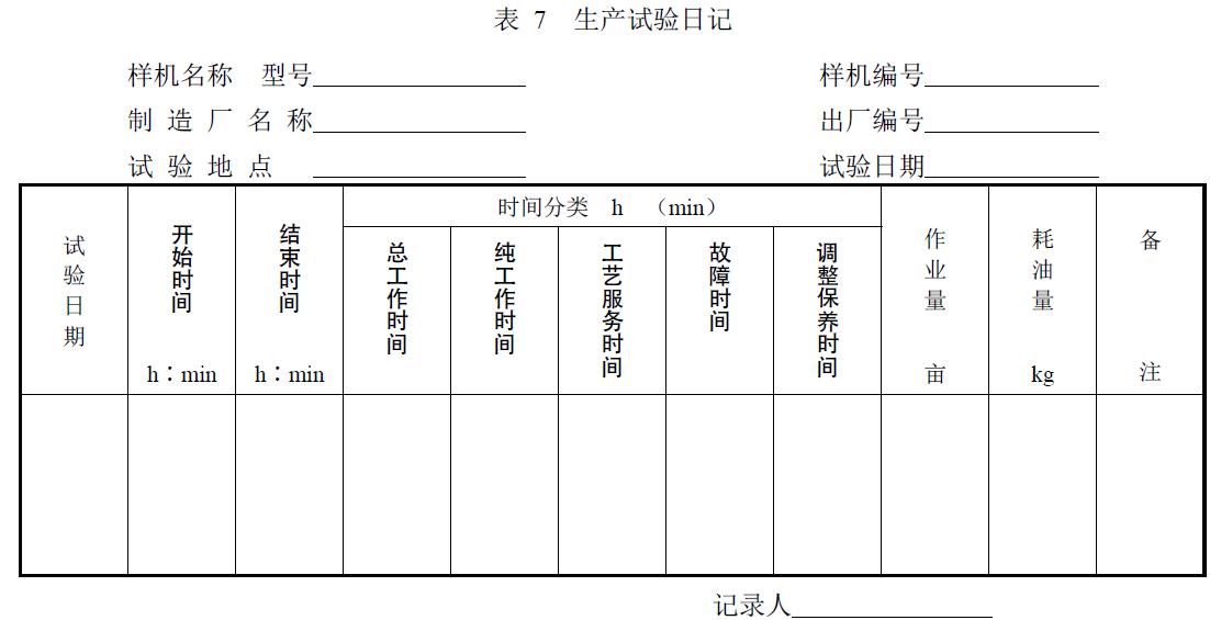 附件：有關測試數據表、圖及照片等。