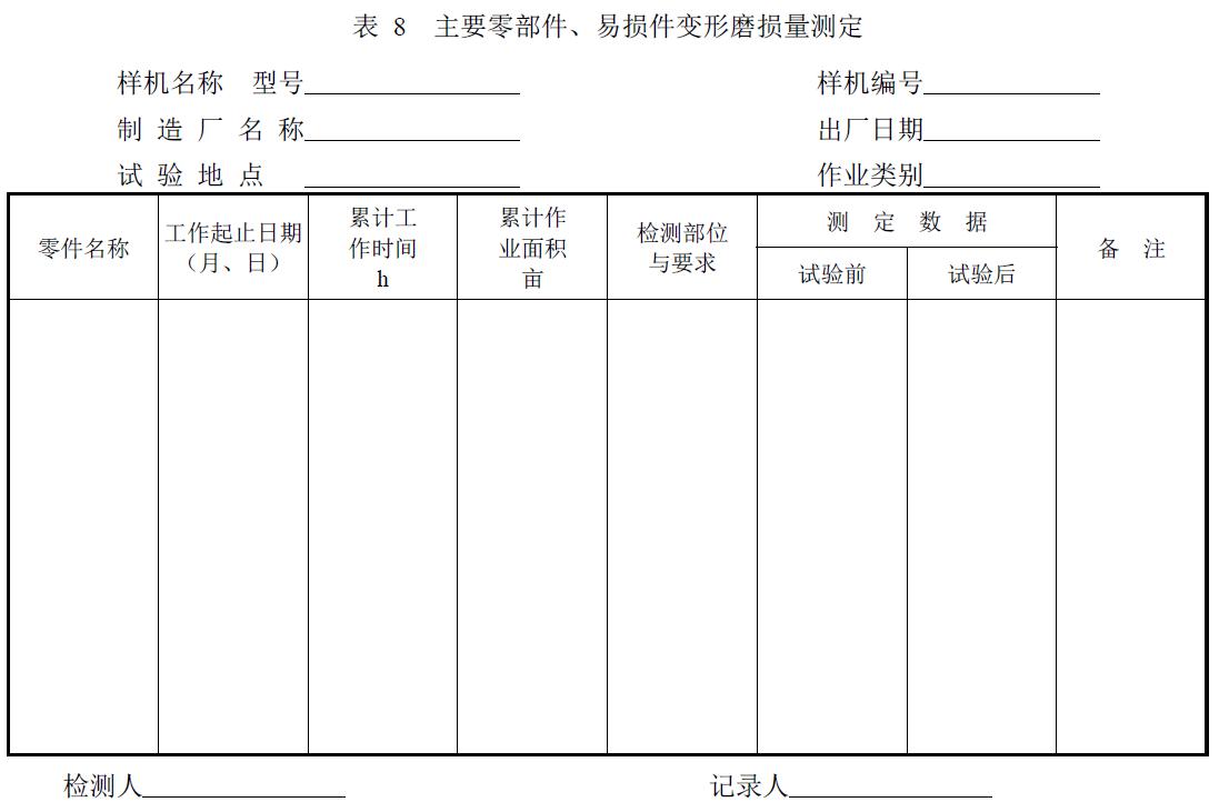 附件：有關測試數據表、圖及照片等。