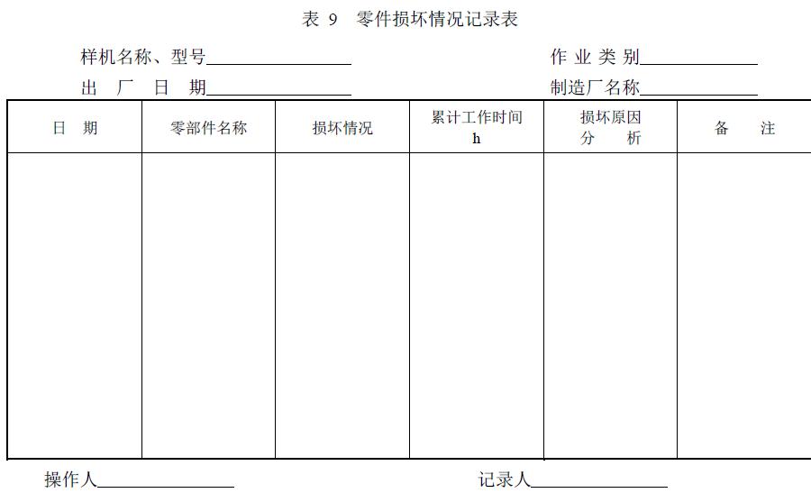 附件：有關測試數據表、圖及照片等。