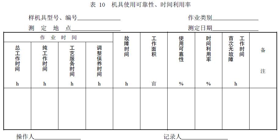 附件：有關測試數據表、圖及照片等。