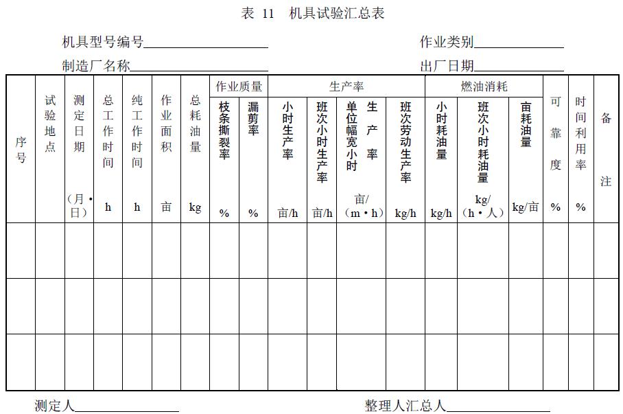 附件：有關測試數據表、圖及照片等。