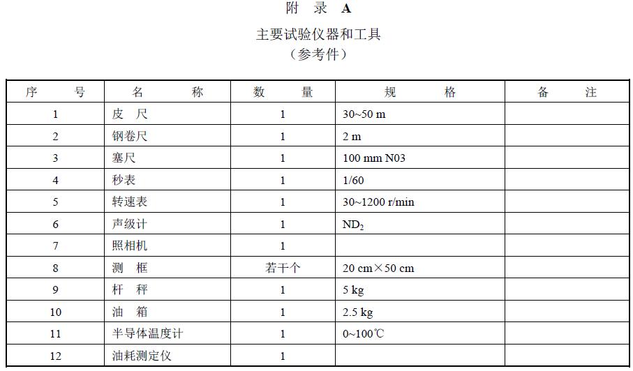 附件：有關測試數據表、圖及照片等。